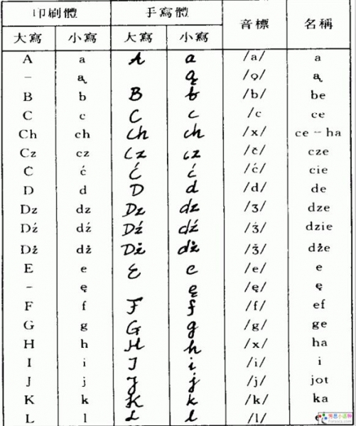 波兰语字母 上.JPG