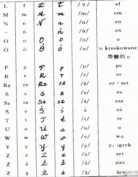 波兰语字母 下.JPG