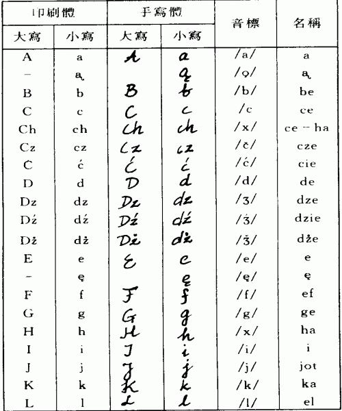 波兰语字母表01.gif