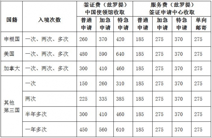 收费表.JPG