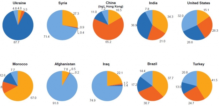 % 前十大国家.JPG