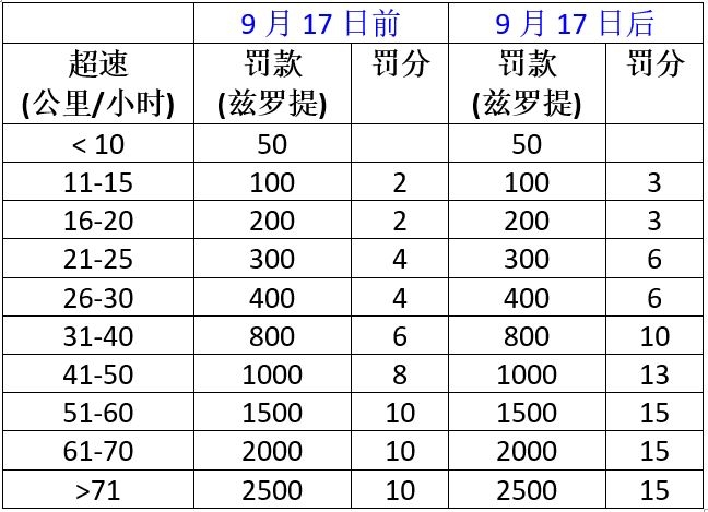 罚款和罚分表.JPG
